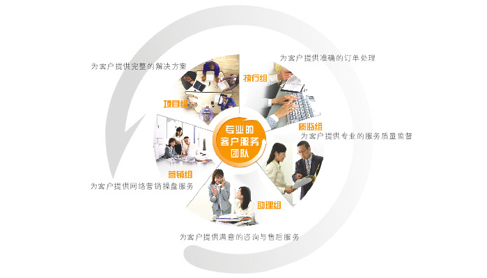 銅門十大品牌,深圳銅門品牌,銅盟薈粵福銅盟